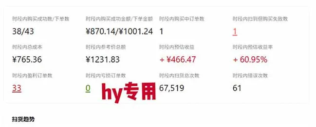 发游戏搬砖賺钱计划,日入1k+,普通人利用空闲时间就能做!【揭秘】-33资源网